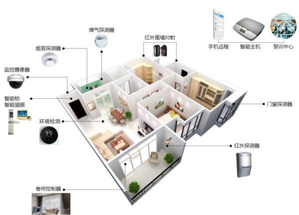 smart home