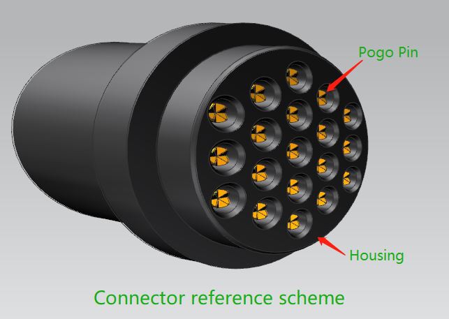 Spring-loaded High Current 19 Pin Connector
