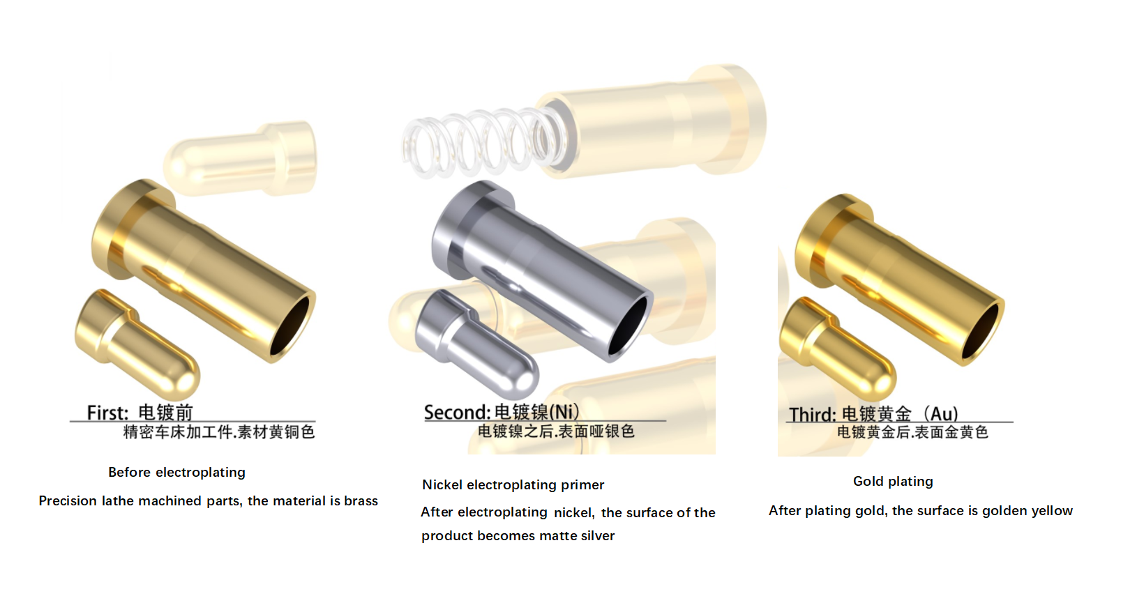 Brangiausias metalo galvanizavimo procesas