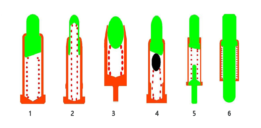 Pogo Pin dizaino principas