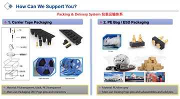 Kaip supakuoti „Pogo“ kaiščius ir jungtis